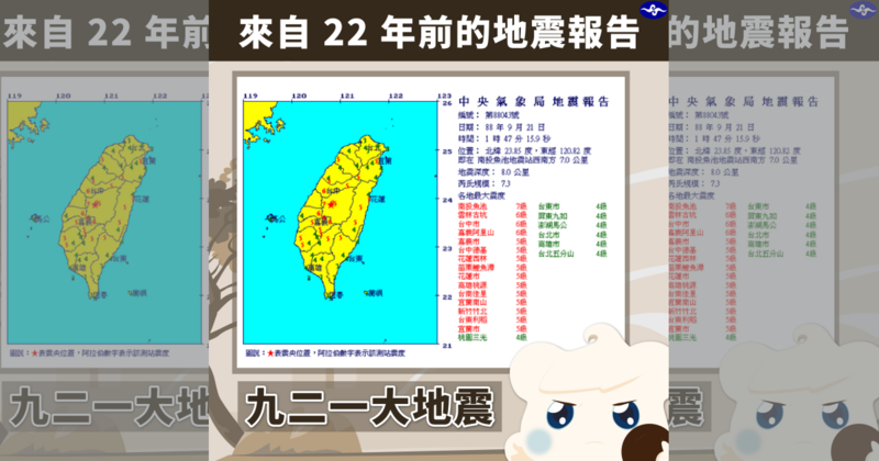 氣象局貼出22年前921大地震的地震報告，勾取許多網友的回憶。（翻攝自報地震 - 中央氣象局臉書）