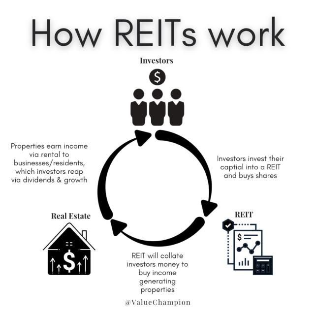 How A Reit Works