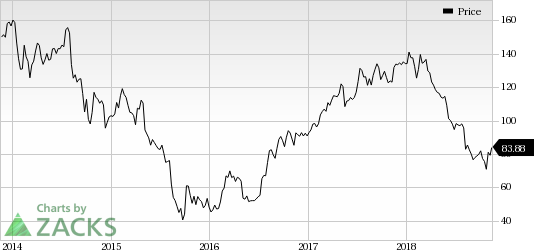 Copa Holdings' (CPA) load factor declines in October as capacity expansion exceeds traffic growth.