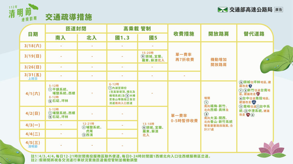 今日採單一費率再7折收費。（圖／高公局）