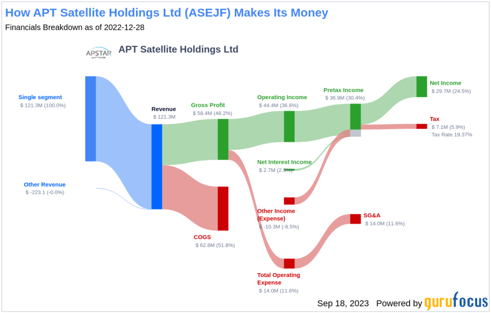 APT Satellite Holdings Ltd: A Comprehensive Look at its Dividend Performance and Sustainability