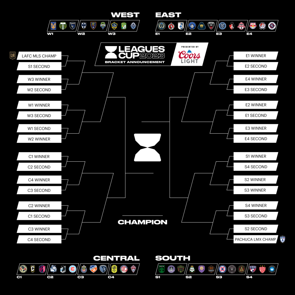 2023 Leagues Cup bracket.