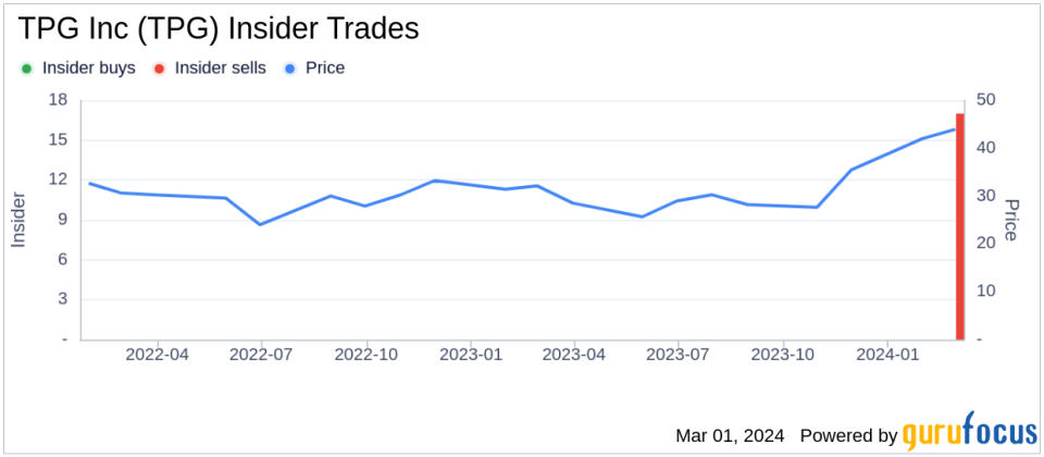 TPG Inc Director Deborah Messemer Sells 6,390 Shares