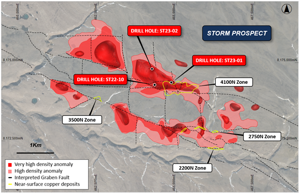 American West primed for drill attack on Canadian copper