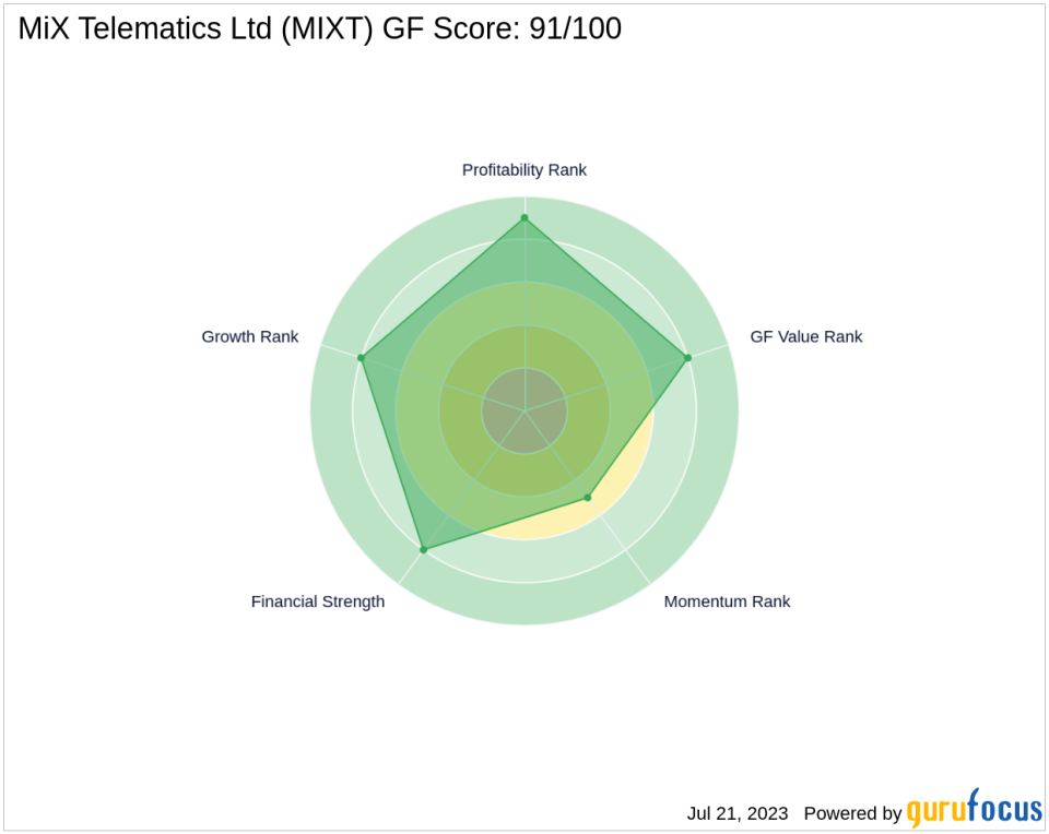 GF Score Analysis: MiX Telematics Ltd (MIXT)