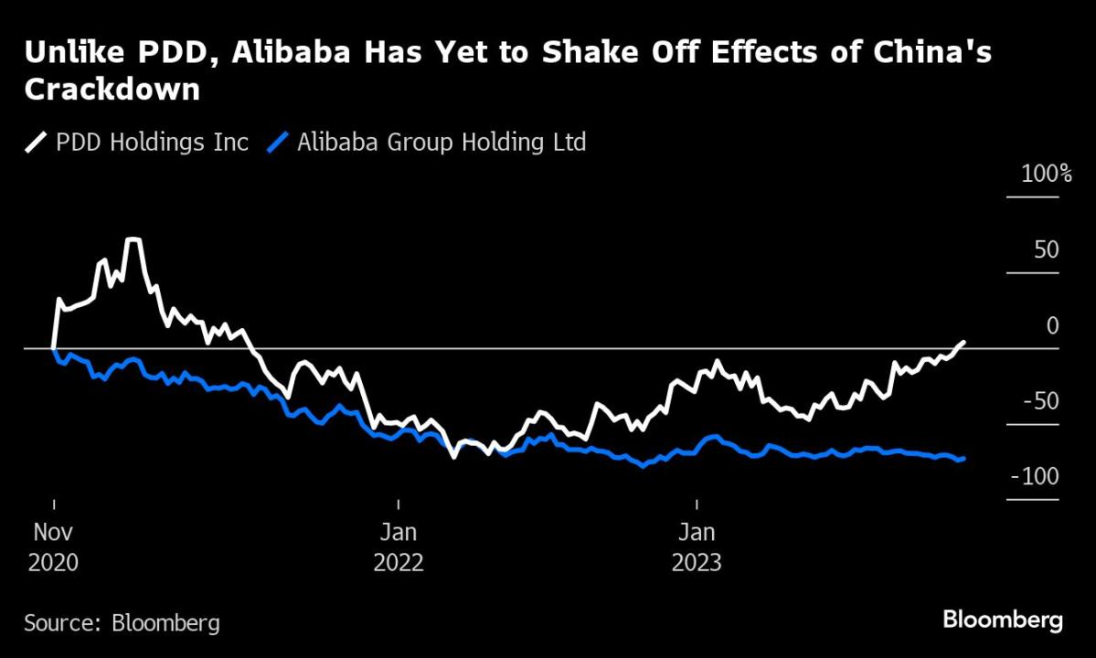 Jack Ma Returns to Rally Troops as Alibaba’s Troubles Deepen