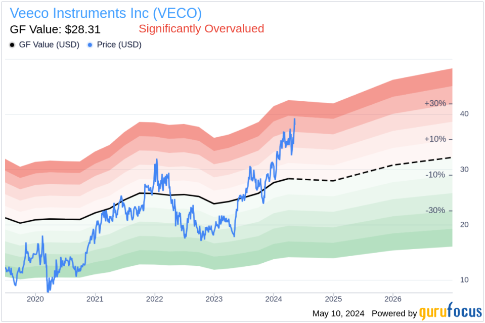 Insider Sale: CEO William Miller Sells 30,000 Shares of Veeco Instruments Inc (VECO)