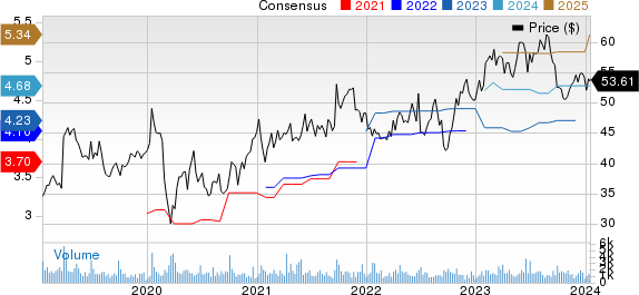 Progress Software Corporation Price and Consensus