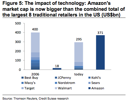 Amazon-8-retailers