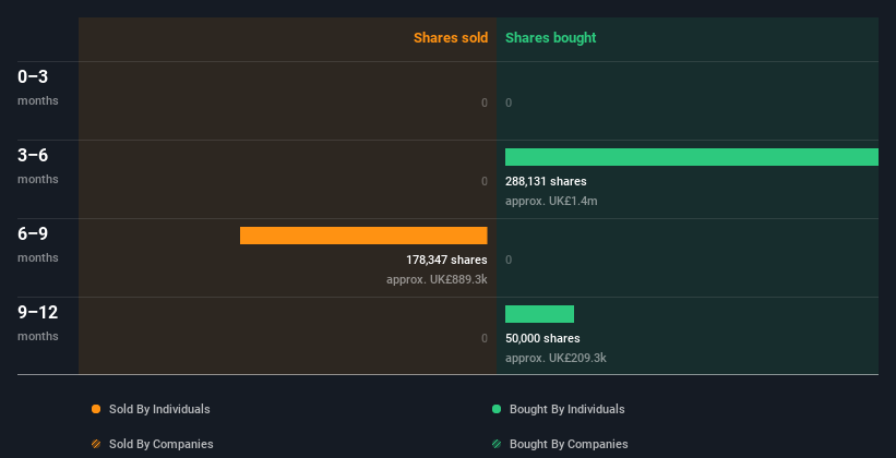 insider-trading-volume