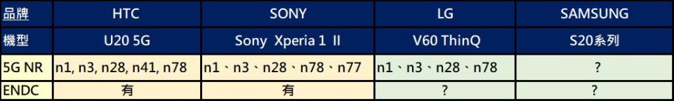 如何選購5G手機呢? 5G通訊規格懶人包