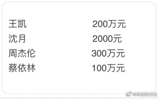 新生代女星沈月遭指只捐款2000元。（圖／翻攝自微博）