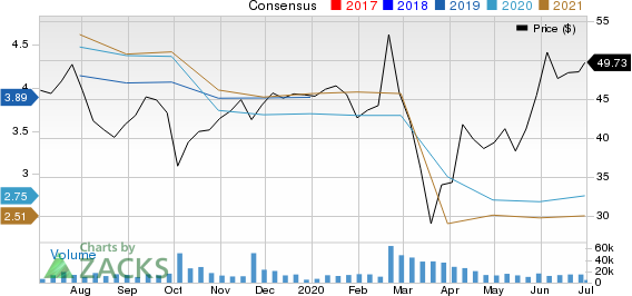 ETRADE Financial Corporation Price and Consensus