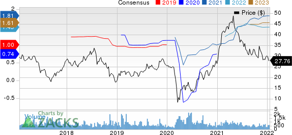 Chuy's Holdings, Inc. Price and Consensus