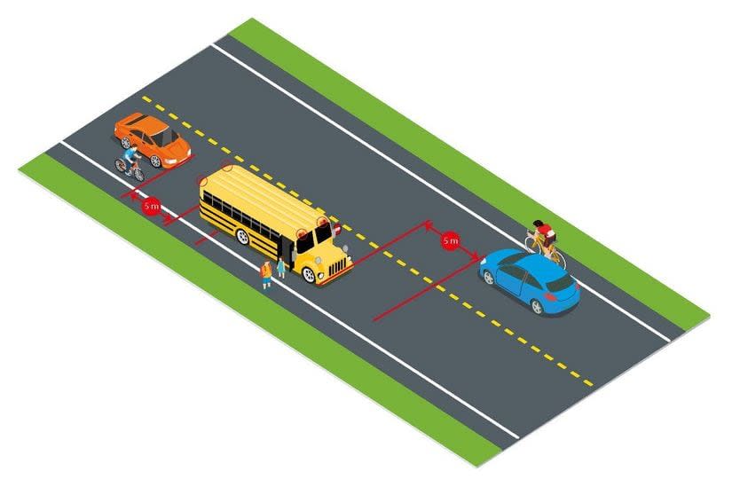 This illustration on the Quebec government website shows how all road users, including cyclists, must stay at least five meters away from a school bus once it has activated its flashing lights and stop sign.  This rule does not apply if a median separates a road user from the school bus. 