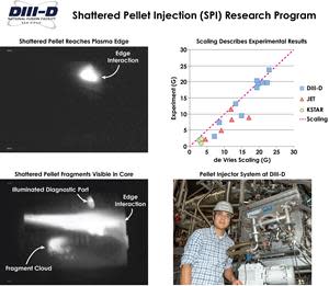 The Shattered Pellet Injection (SPI) research program at DIII-D has recently contributed to an international investigation that identified a common physics basis in the behavior of this disruption mitigation technique. The left column shows two camera images as a shattered pellet reaches the plasma edge (left-top) and then as shards reach the core (left-bottom). The magnetic instabilities measured during deuterium SPI shutdowns show common behavior across DIII-D, JET, and KSTAR (right-top), pointing to common physics that can be extrapolated to future devices. The Oak Ridge National Laboratory (ORNL) leads pellet injection research efforts at DIII-D, with Dr. Daisuke Shiraki shown next to one of the ORNL pellet injection systems (right-bottom).