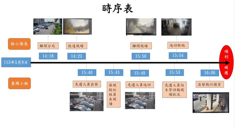 霧峰分局公布查緝職棒簽賭案當日時序表。（圖／翻攝畫面）