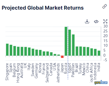 Wall Street Whales Remain Bearish on the Market