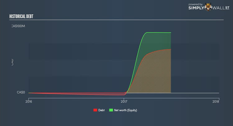 TSX:KEW Historical Debt Nov 11th 17