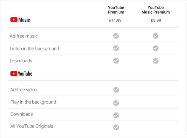 As expected, Google has announced that YouTube Music and YouTube Premium will