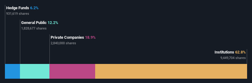 ownership-breakdown