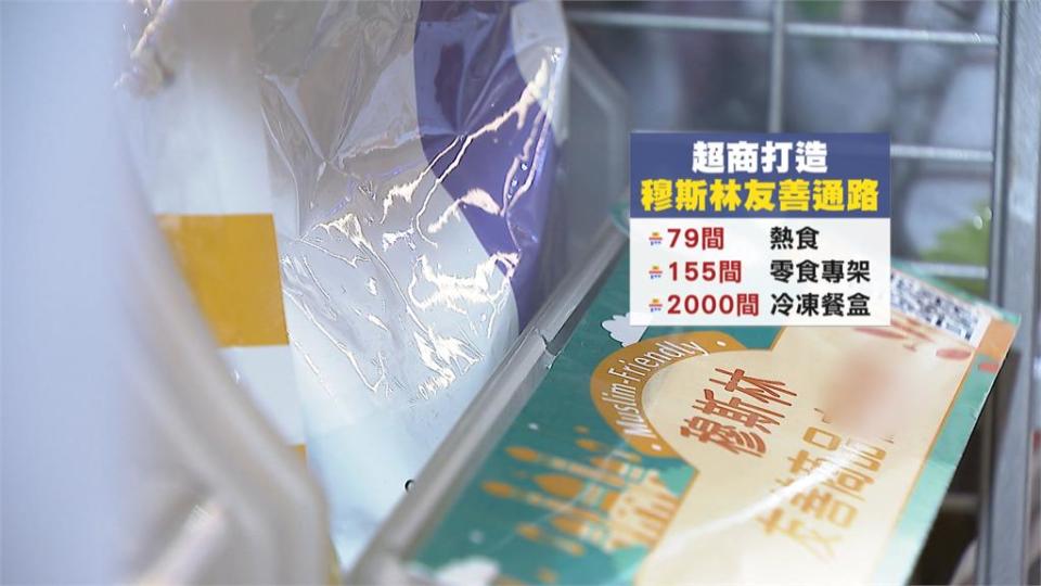 全台破30萬人是「穆斯林」　超商業者嗅到商機　規劃清真友善專區