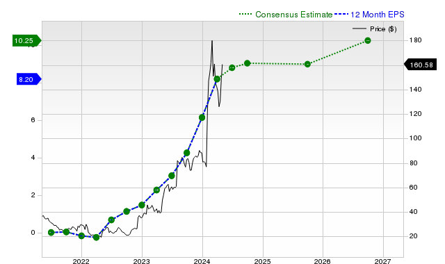 12-month consensus EPS estimate for POWL _12MonthEPSChartUrl