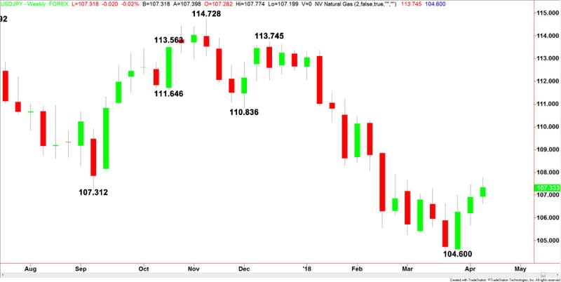 USDJPY