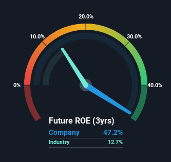 roe