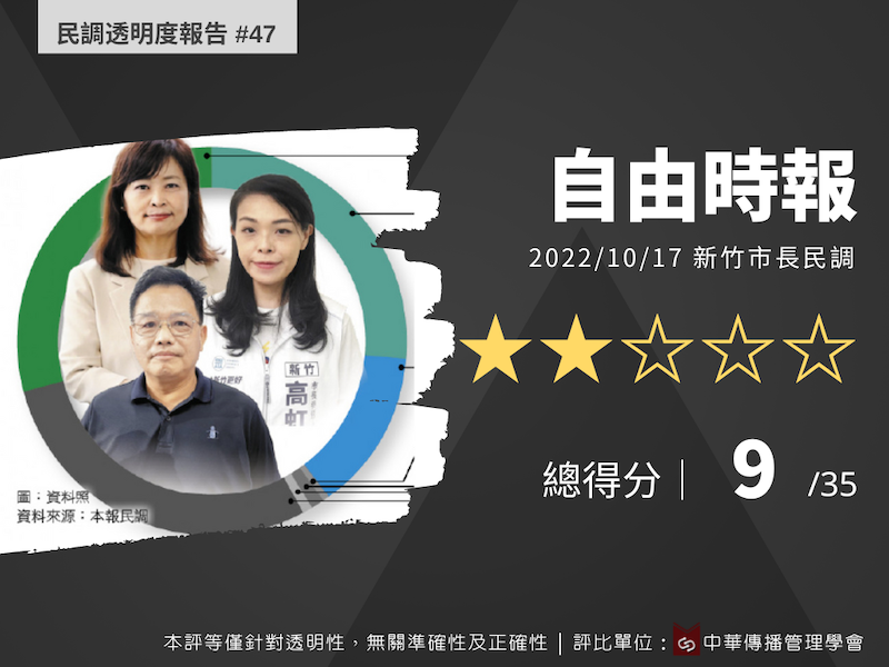 自由時報新竹市長選舉民調2星   學者：更透明才可信