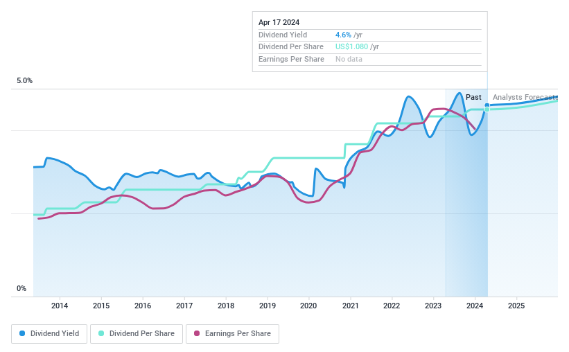 NasdaqCM:COFS Dividend History as at Apr 2024