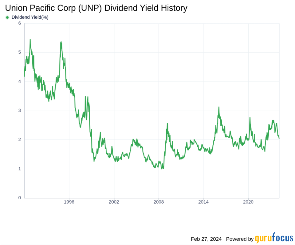 Union Pacific Corp's Dividend Analysis