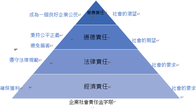 以ESG永續概念 營造企業與表演藝術的雙贏