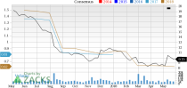 Let's see if Dean Foods Company (DF) stock is a good choice for value-oriented investors right now from multiple angles.