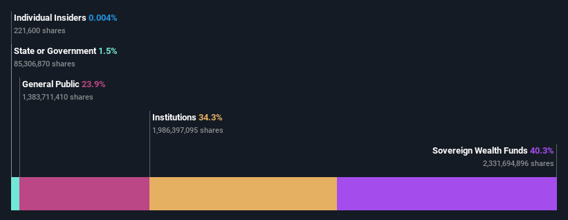 ownership-breakdown