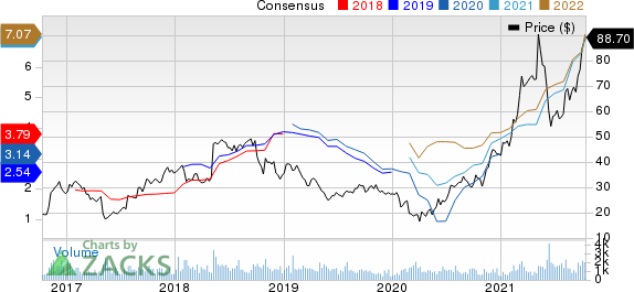 ArcBest Corporation Price and Consensus