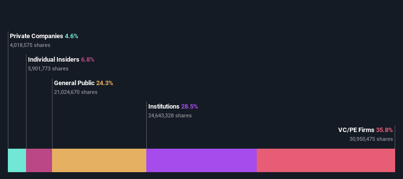 ownership-breakdown