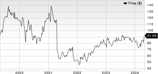 Haemonetics Corporation Price