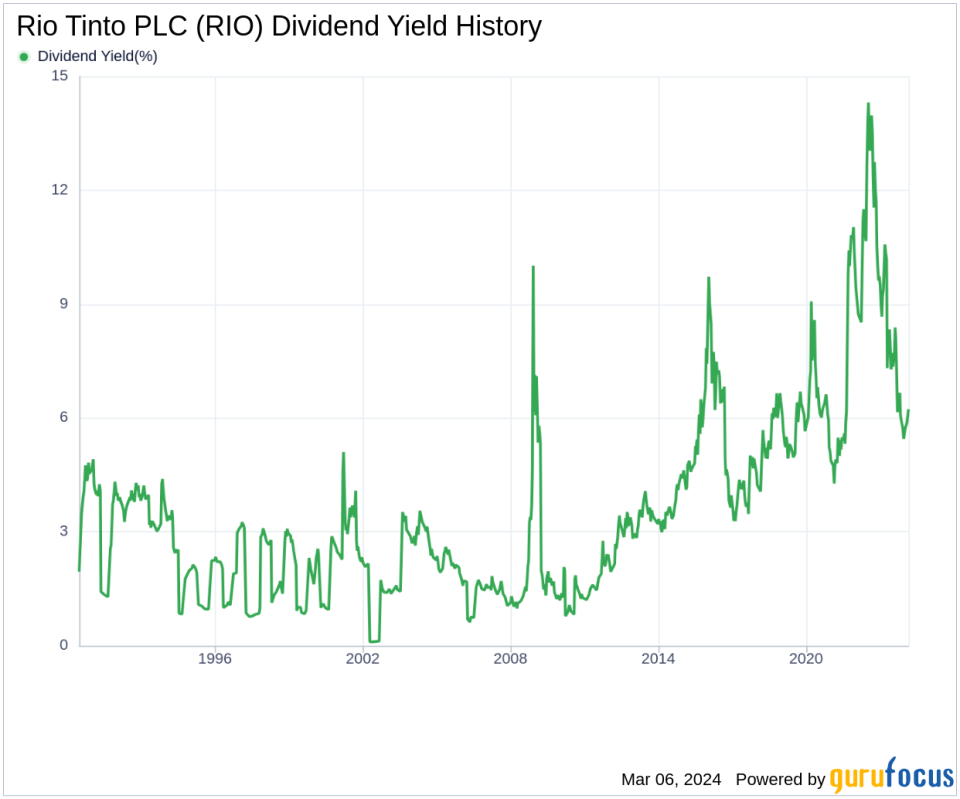 Rio Tinto PLC's Dividend Analysis