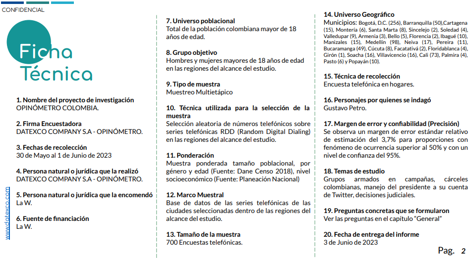 Ficha técnica Datexco - Opinómetro