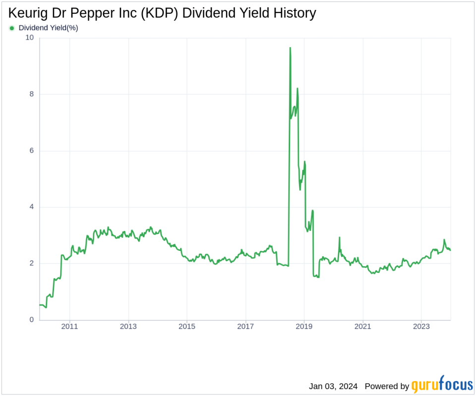 Keurig Dr Pepper Inc's Dividend Analysis