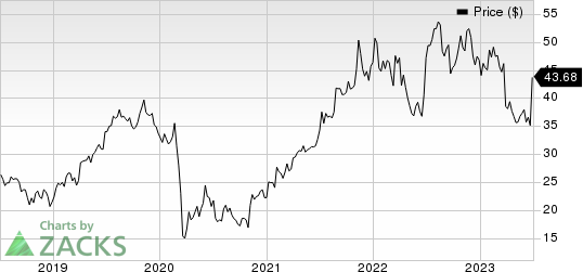 Franklin Covey Company Price