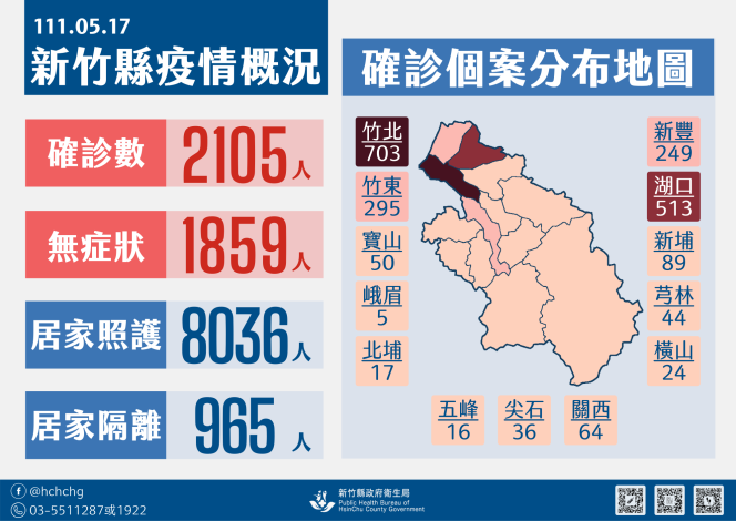 新竹縣今日疫情概況。   圖：新竹縣政府提供