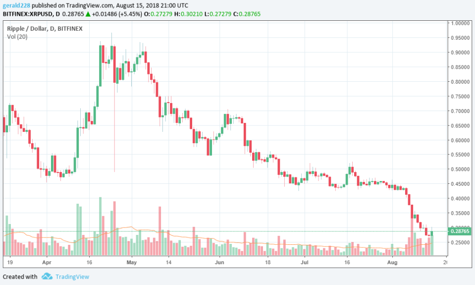 xrp cryptocurrency price