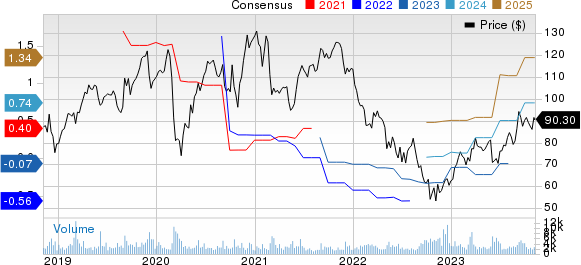 Is , Inc. a Buy?