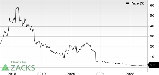 Assembly Biosciences, Inc. Price