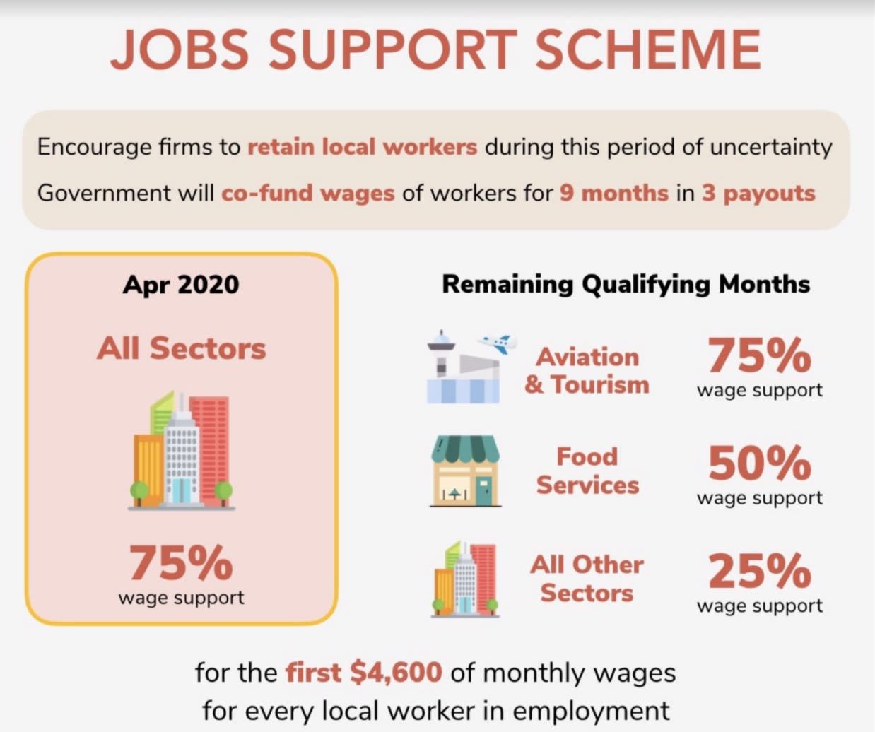 (ILLUSTRATION: Jobs Support Scheme/Ministry of Finance and Inland Revenue Authority of Singapore)