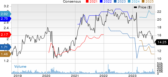 TEGNA Inc. Price and Consensus