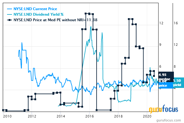 5 Top-Yielding Companies With Low Price-Earnings Ratios