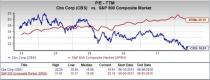 Let's see if CBS Corporation (CBS) stock is a good choice for value-oriented investors right now from multiple angles.